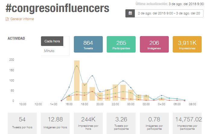 #CongresoInfluencers3