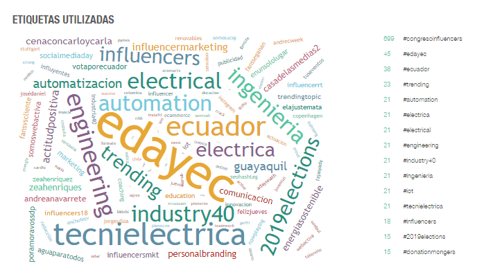 #CongresoInfluencers