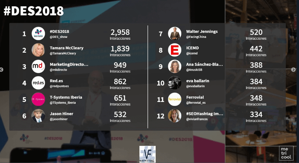 #DES2018 Digital Enterprise Show