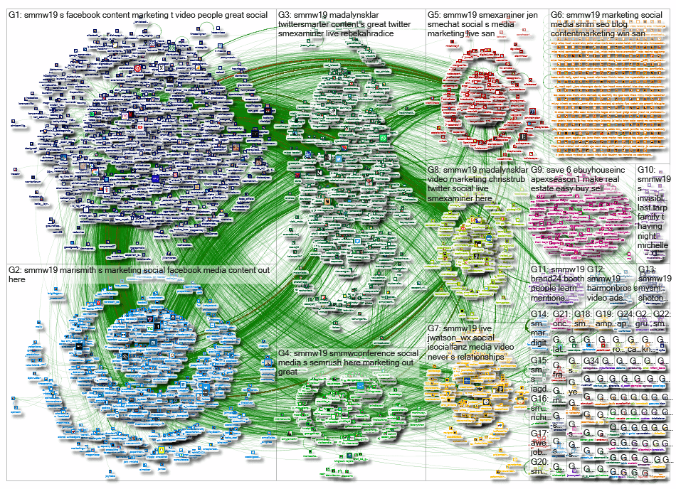 #SMMW19 2019-03-22_10-31-43 by Nodexl #SEOHashtag
