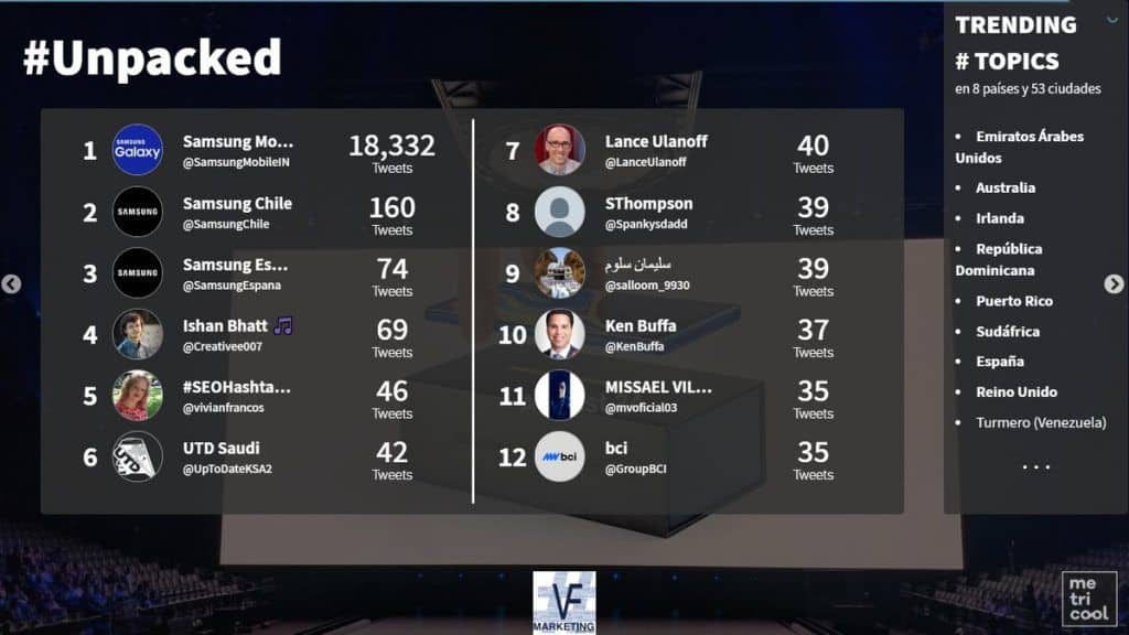 #UNPACKED Samsung #SEOHashtag