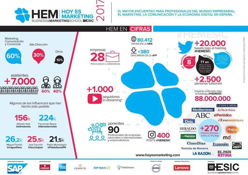 infografia_hem2017_general #Hemesic