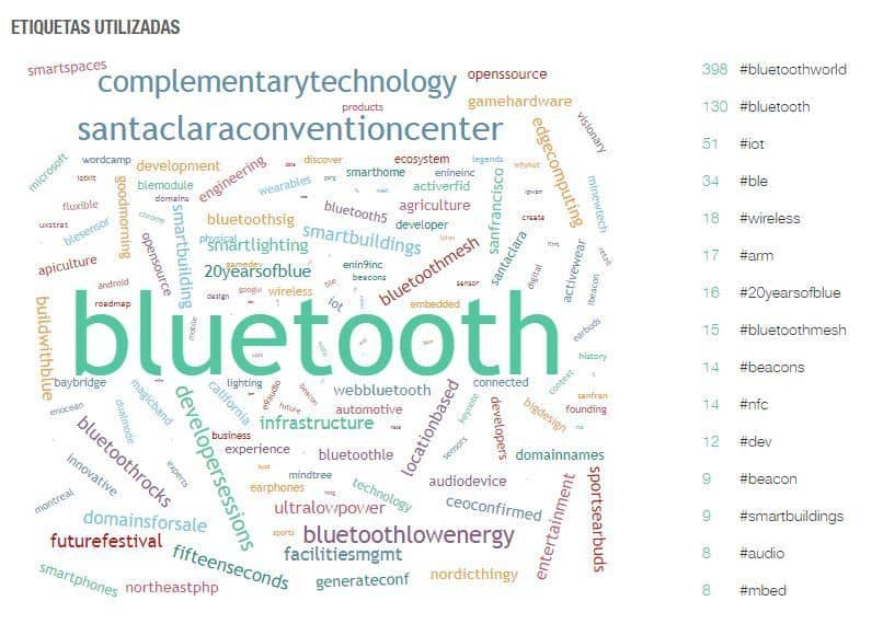 Bluetooth #SEOhashtag