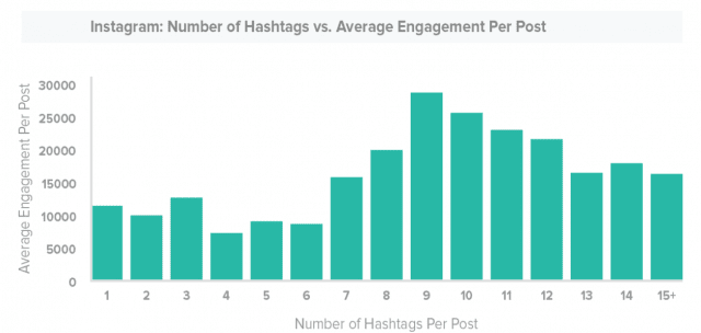 #SEOhashtag instagram-hashtag-engagement-study
