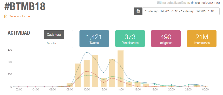 #btmb18 #SEOhashtag Impresiones