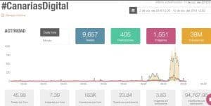 #canariasdigital #SEOhashtag 38M