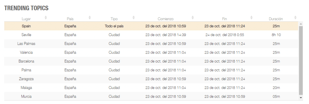 #EKCadiz18 by #Metricool #SEOHashtag TT