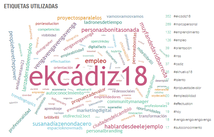 #EKCadiz18 by #Metricool #SEOHashtag etiquetas