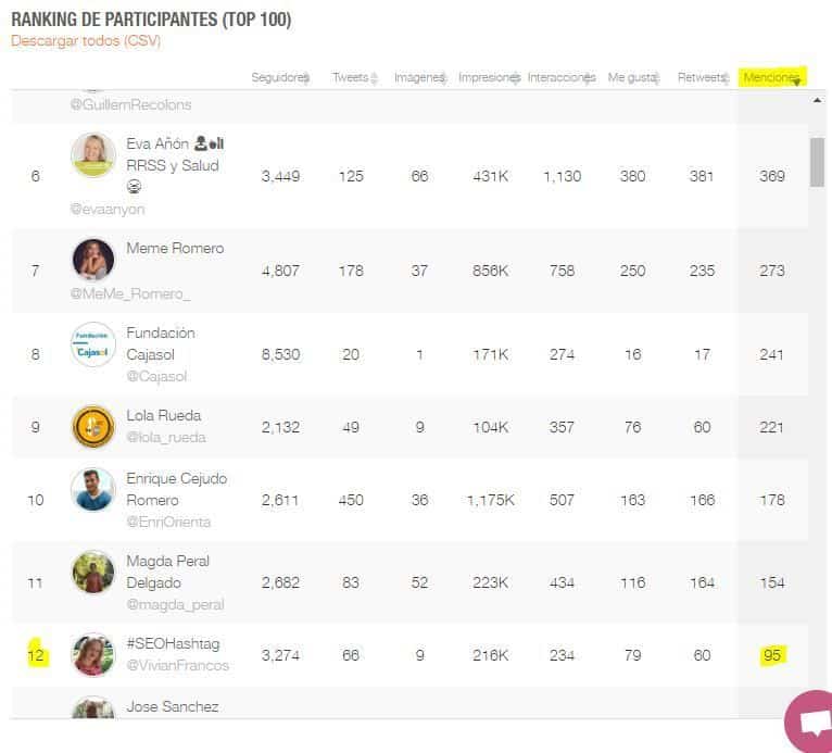 #ekcadiz18 #seohashtag menciones