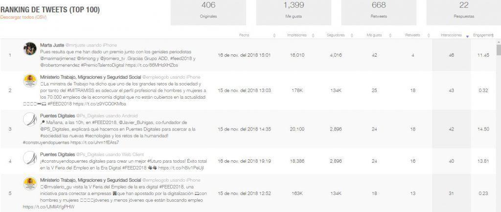 #feed2018 #SEOhashtag mejores tuits