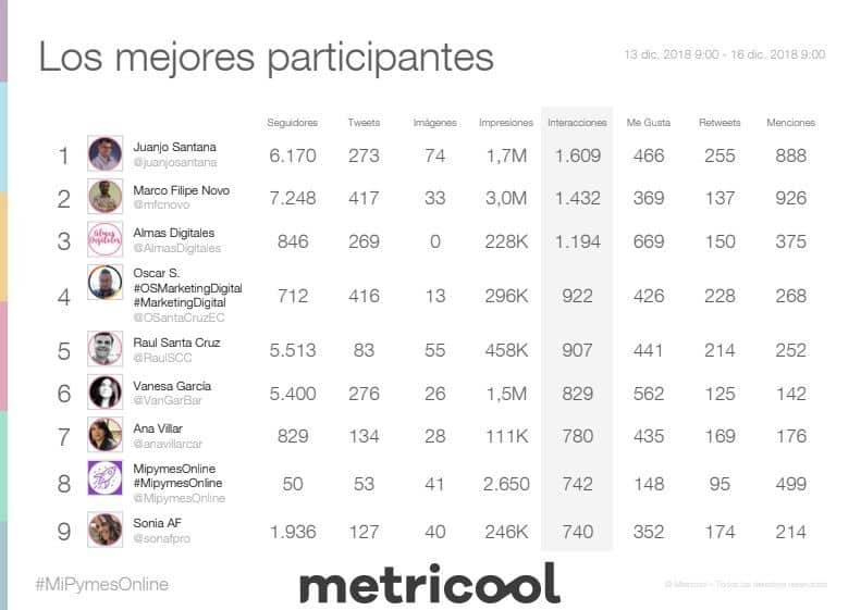 #MiPymesOnline #SEOHAshtag participantes