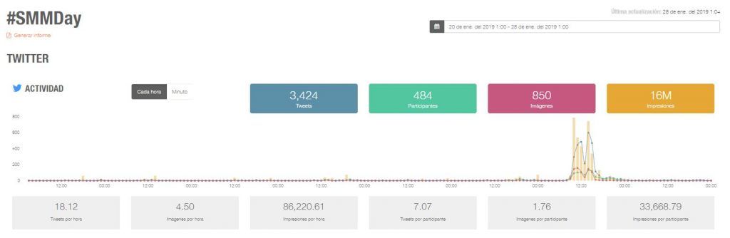 #SMMDAY #SEOHASHTAG 16 MM