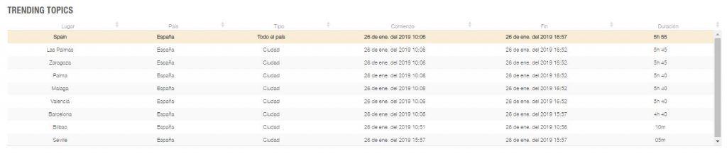 #SMMDAY #SEOHASHTAG 6 horas #TT