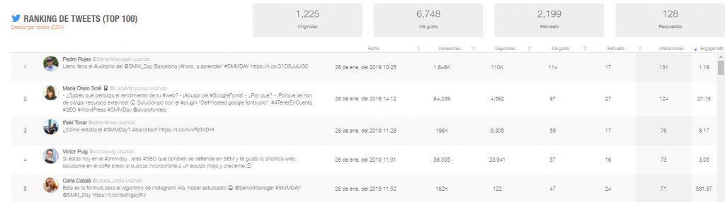 #SMMDAY #SEOHASHTAG TOP 5 TW