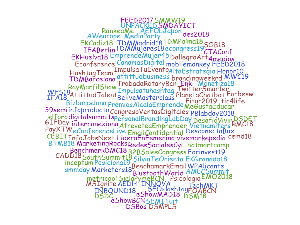 Etiquetas todos los eventos #SEOhashtag