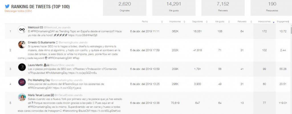 #PromarketingDay #SeoHashtag 6