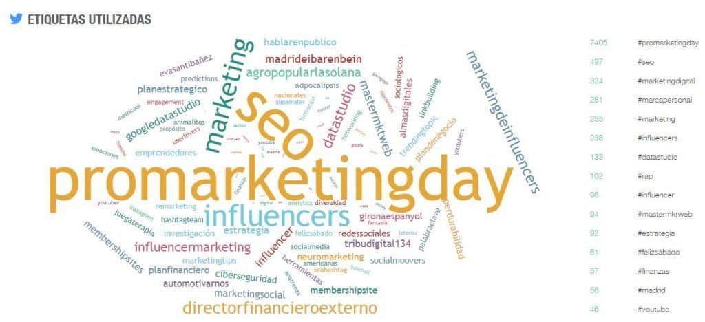 #PromarketingDay #SeoHashtag 7