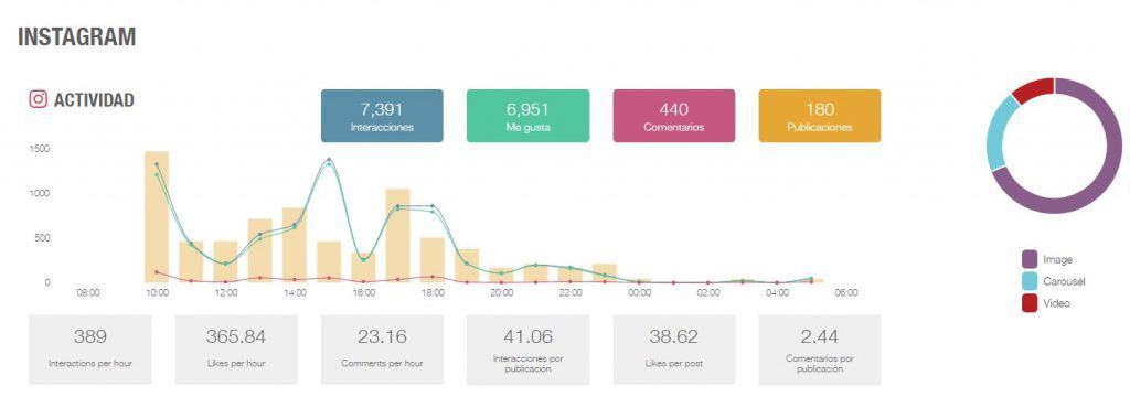 #PromarketingDay #SeoHashtag 8 instagram