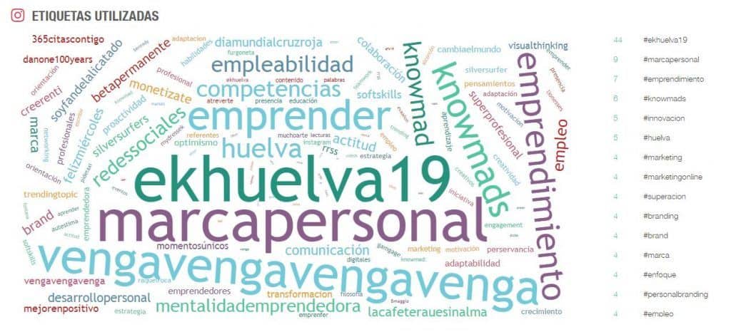 #EKHUELVA19 etiquetas instagram #SEOHashtag