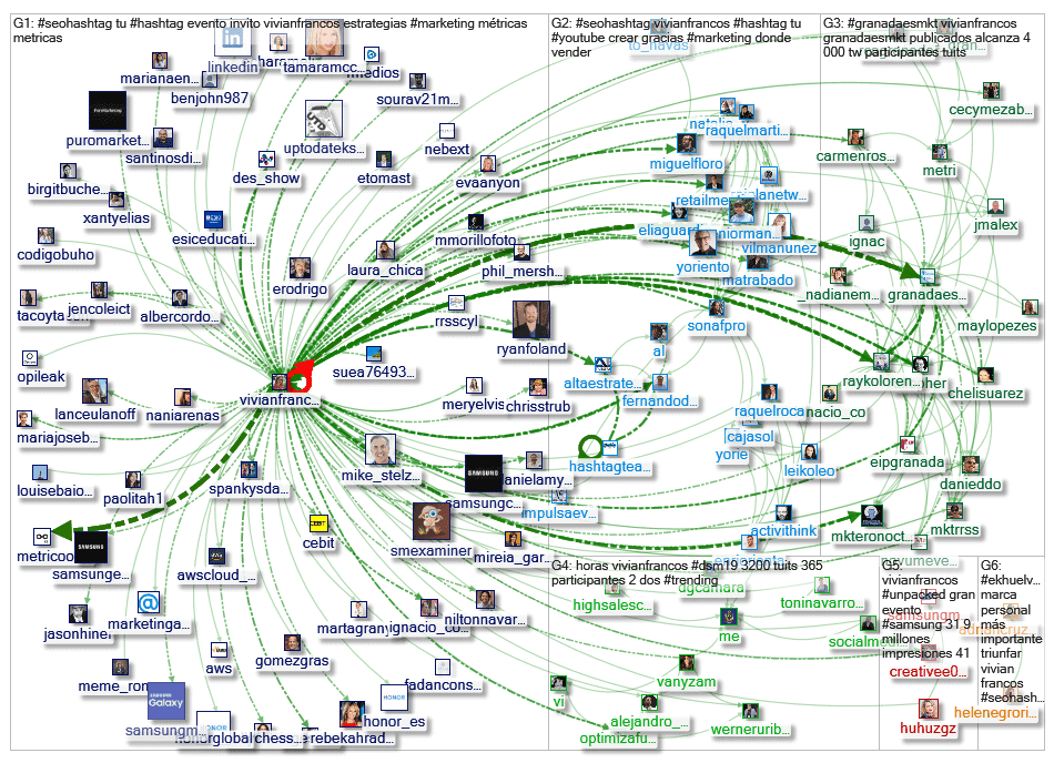 raph-196912 #NODEXL #SEOhashtag