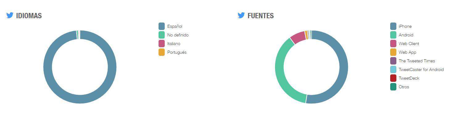 #EmpreandoDigitalCR 2