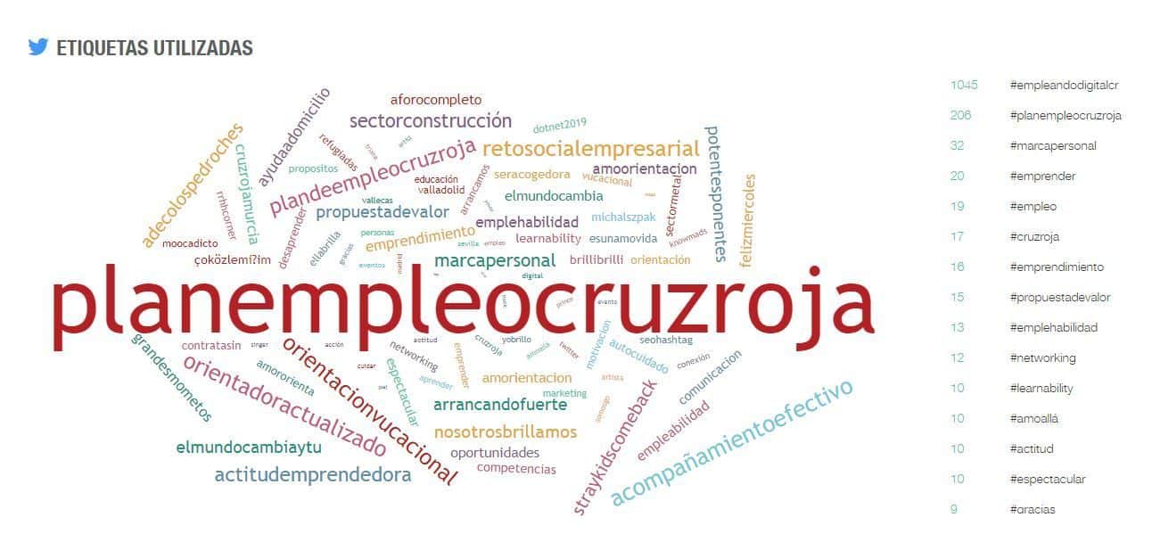 #EmpreandoDigitalCR hashtag