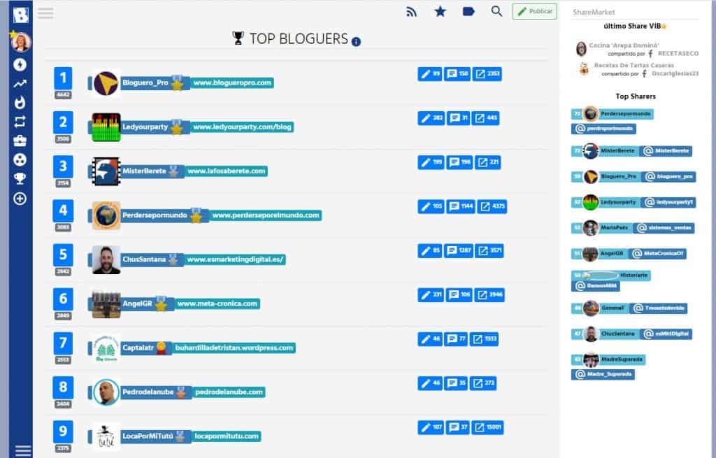 #Bloguers_net #SEOHashtag abril 2020