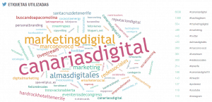 #CanariasDigital Metricas 6 OCT 3