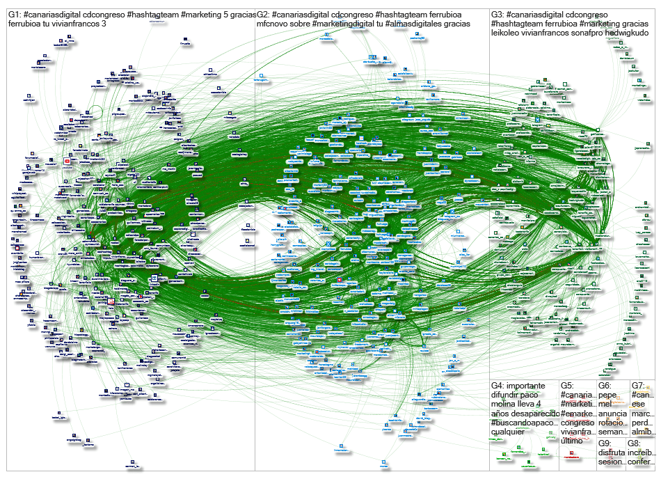 #CanariasDigital_2019-10-05_10-01-23 nodeXL