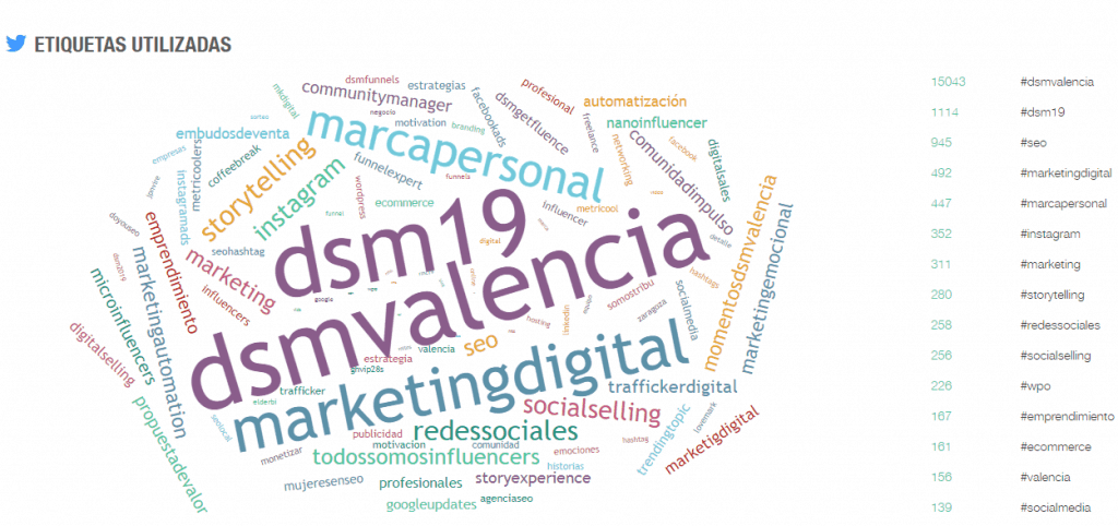 #Hashtags #dsmvalencia #SEOHashtag