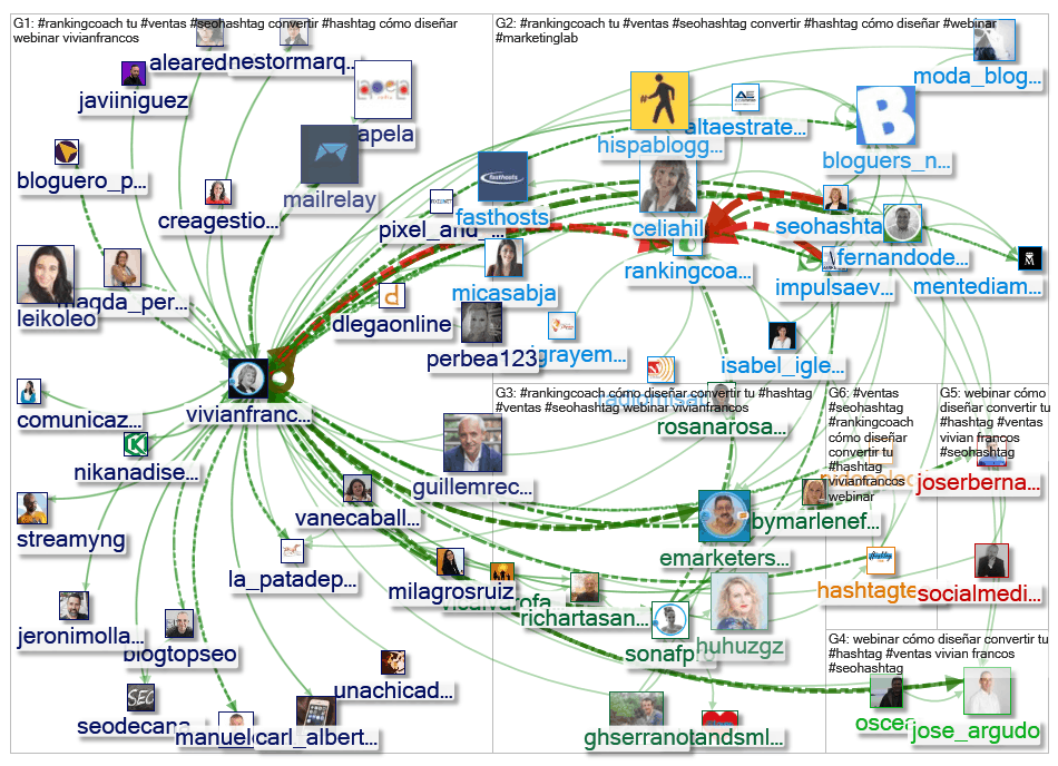 #SEOHashtag #RankingCoach 7