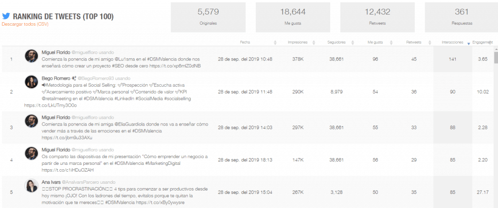 TOP 5 Tuits #dsmvalencia #SEOHashtag 6