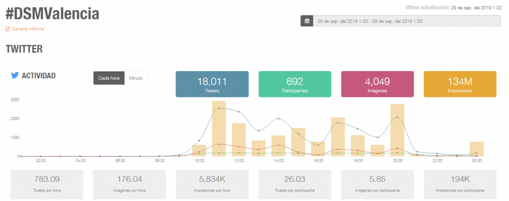 #dsmvalencia #SEOHashtag 1