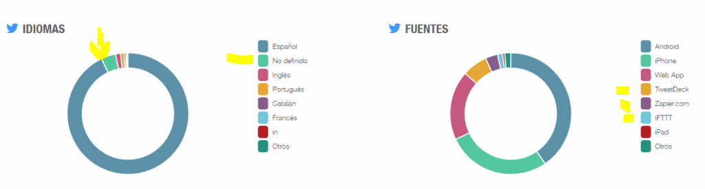 #dsmvalencia #SEOHashtag 2