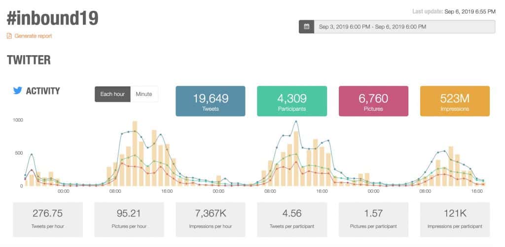 #latinoseninbound #SEOHashtag 3