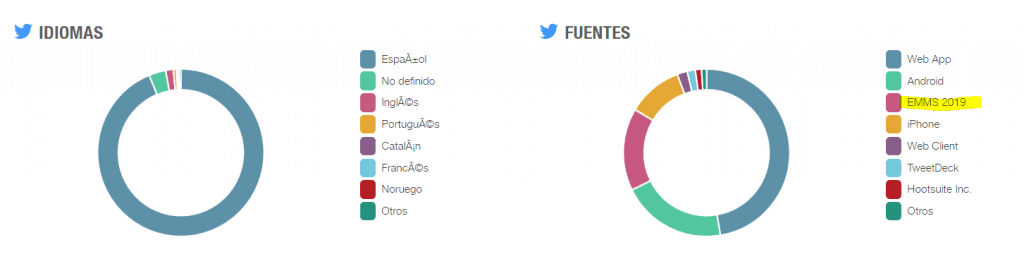 #EMMS2019 #SEOhashtag #DOPPLER 2