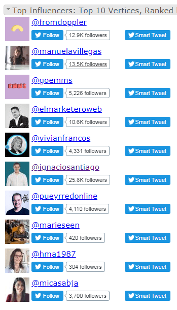 #EMMS2019 #SEOhashtag #DOPPLER #NODEXL 1