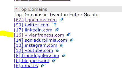 #EMMS2019 #SEOhashtag #DOPPLER #NODEXL 3
