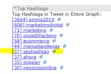 #EMMS2019 #SEOhashtag #DOPPLER #NODEXL 4