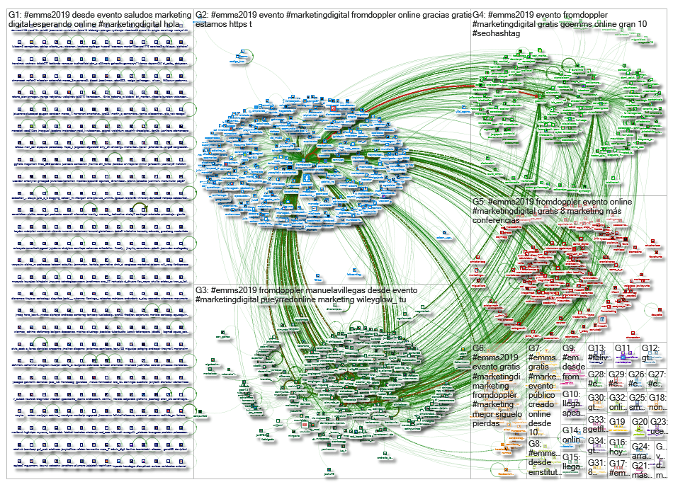 #EMMS2019 #SEOhashtag #DOPPLER #NODEXL