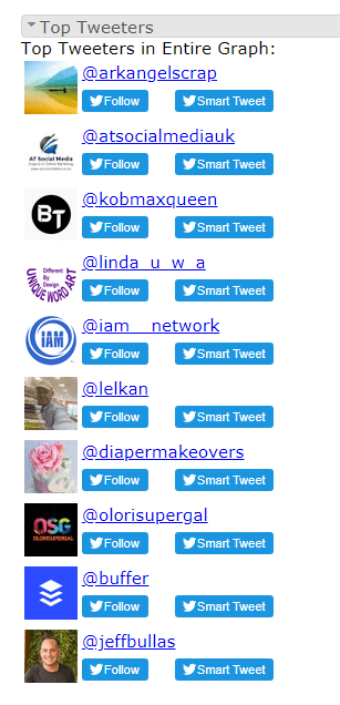 #SMMW20 influencers Oct #SEOHashtag 3