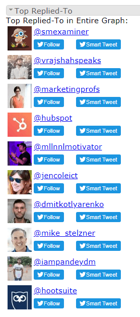 #SMMW20 influencers Oct #SEOHashtag 5
