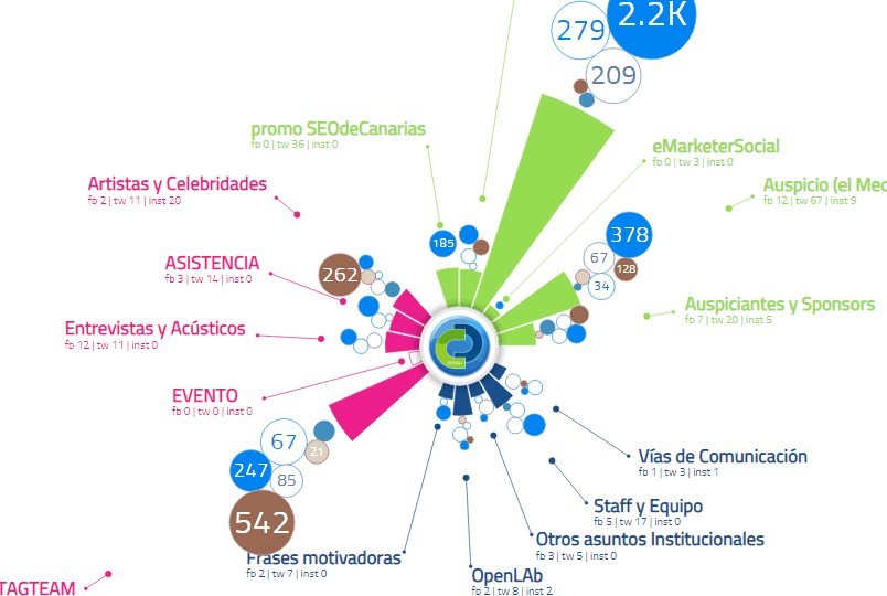 TOPICFLOWER #CanariasDigital #SEOHashtag 3