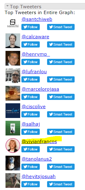 #ciscolivela map #datasys #SEOhashtag 1