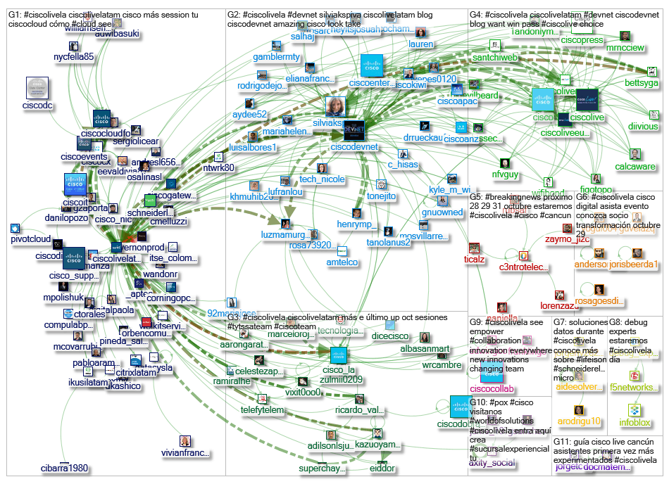 #ciscolivela map #datasys #SEOHashtag
