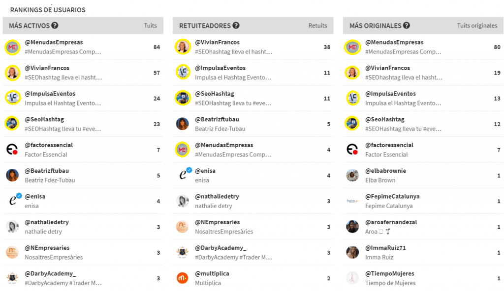 #menudasempresas #SEOHashtag 1