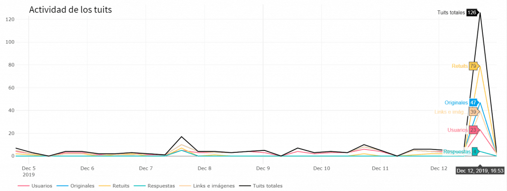#menudasempresas #SEOHashtag 2