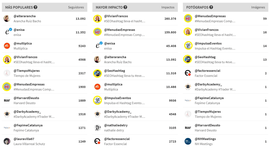 #menudasempresas #SEOHashtag 4