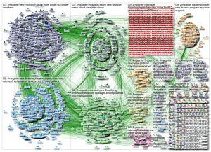 #msignite #nodexl #SEOHashtag