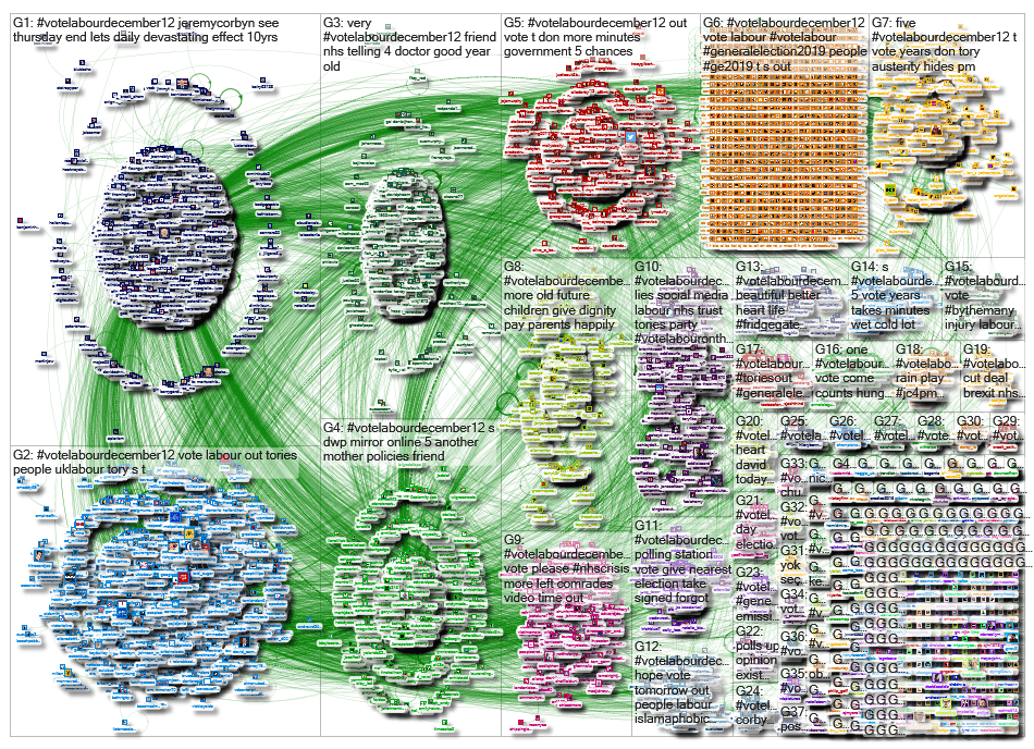 #VoteLabourDecember12 #NodeXL